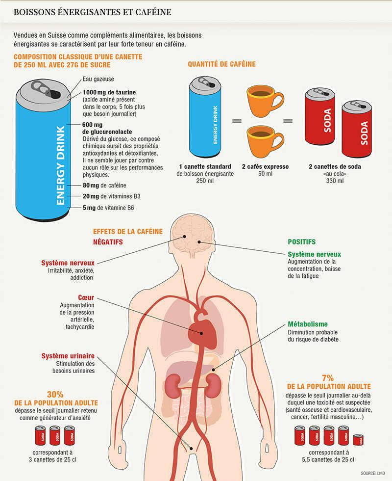 Boissons sommeil infog ng responsive full